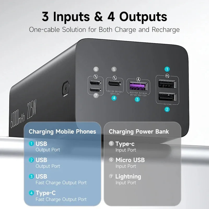 ROMOSS PEA60 60000mAh Power Bank - Fast Charging Solution