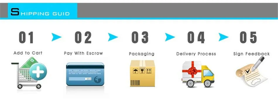 A step-by-step shipping guide for LITBOY Tempered Glass Protector for Xiaomi devices: add to cart, pay with escrow, packaging, delivery tracking, and feedback—each with icons. Ideal for ordering your screen protection essentials.