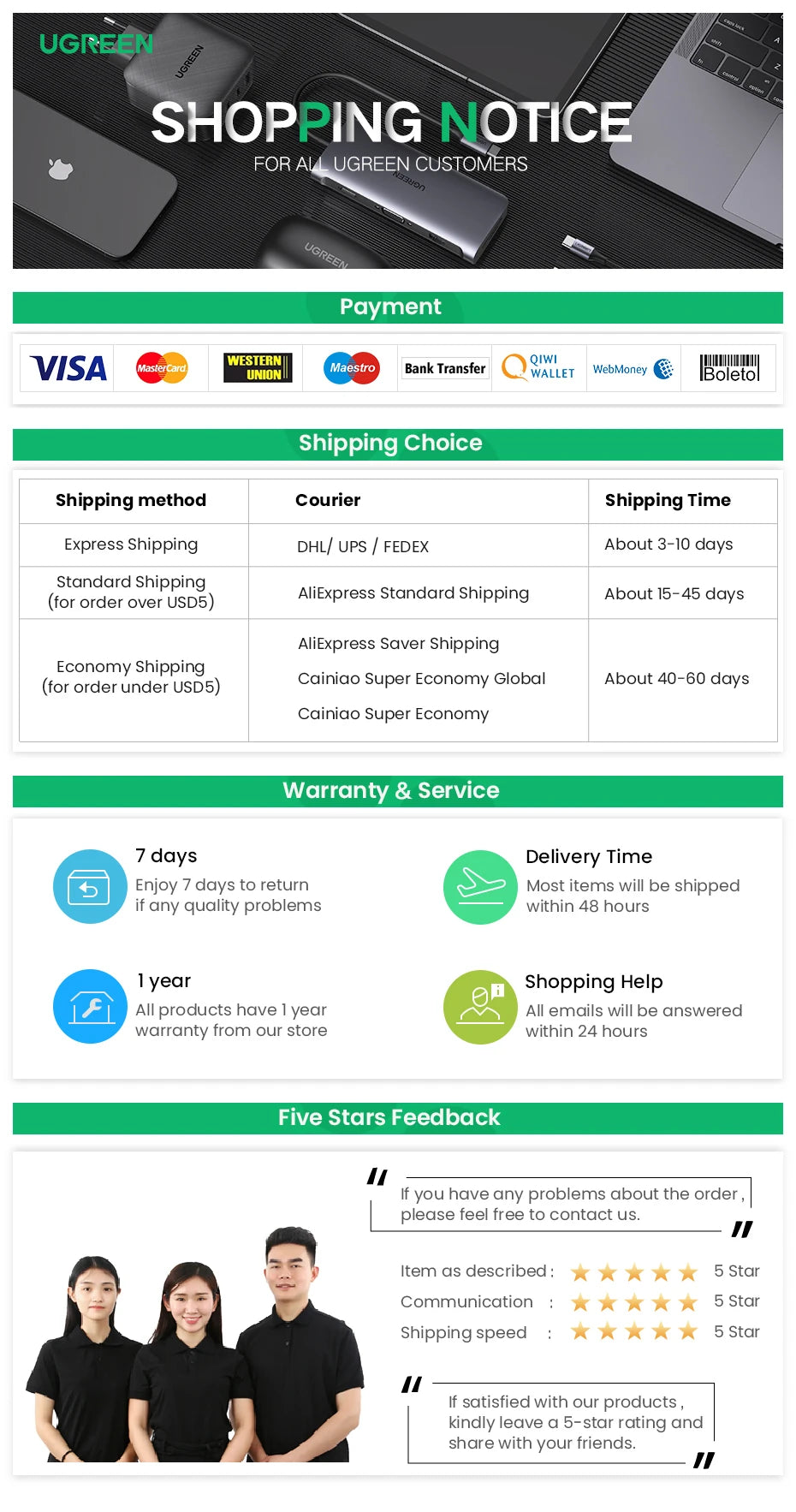 Infographic titled Shopping Notice for Ugreen Customers showcases the UGREEN Laptop Stand - Adjustable Foldable Aluminum with an ergonomic design. It provides shipping options, timeframes, a 7-day return policy, 1-year warranty, feedback with a 5-star rating system, payment logos, and an image of three employees.