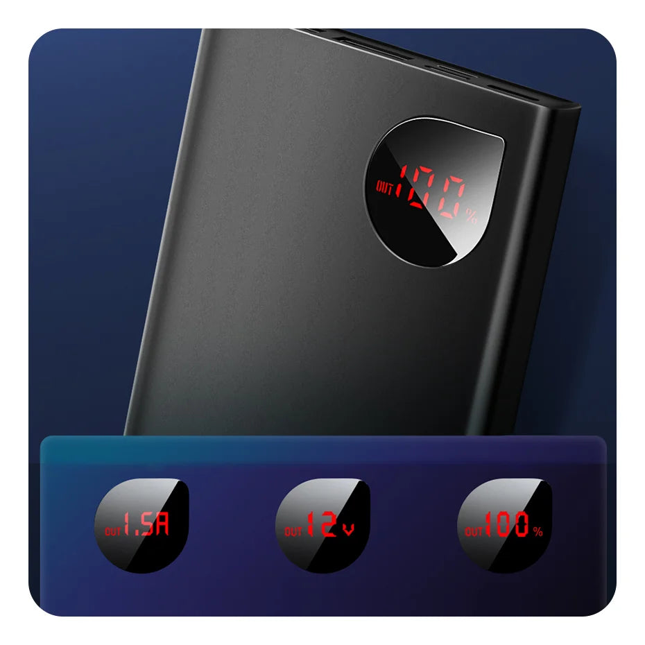 The Baseus 10000mAh Power Bank, in sleek black, features a digital display at 100% battery life. Additional images show its fast charging capability with 1.5A and 12V readings, set against a gradient of soothing blue tones that enhance its modern appeal.