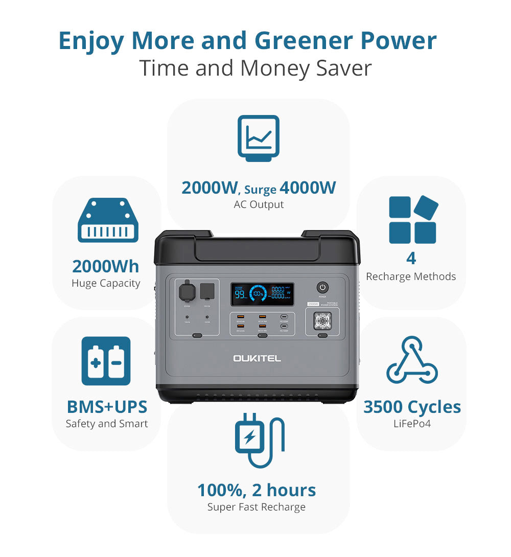 Portable P2001 Plus Solar Generator with Fast Charging