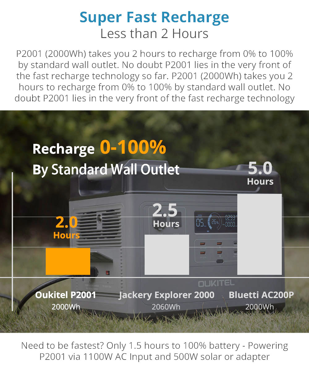 Portable P2001 Plus Solar Generator with Fast Charging