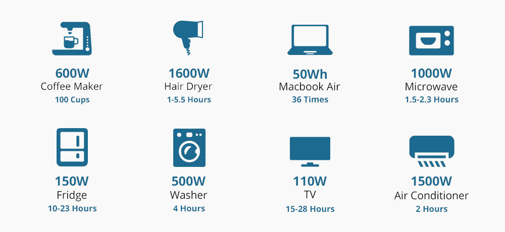 Portable P2001 Plus Solar Generator with Fast Charging