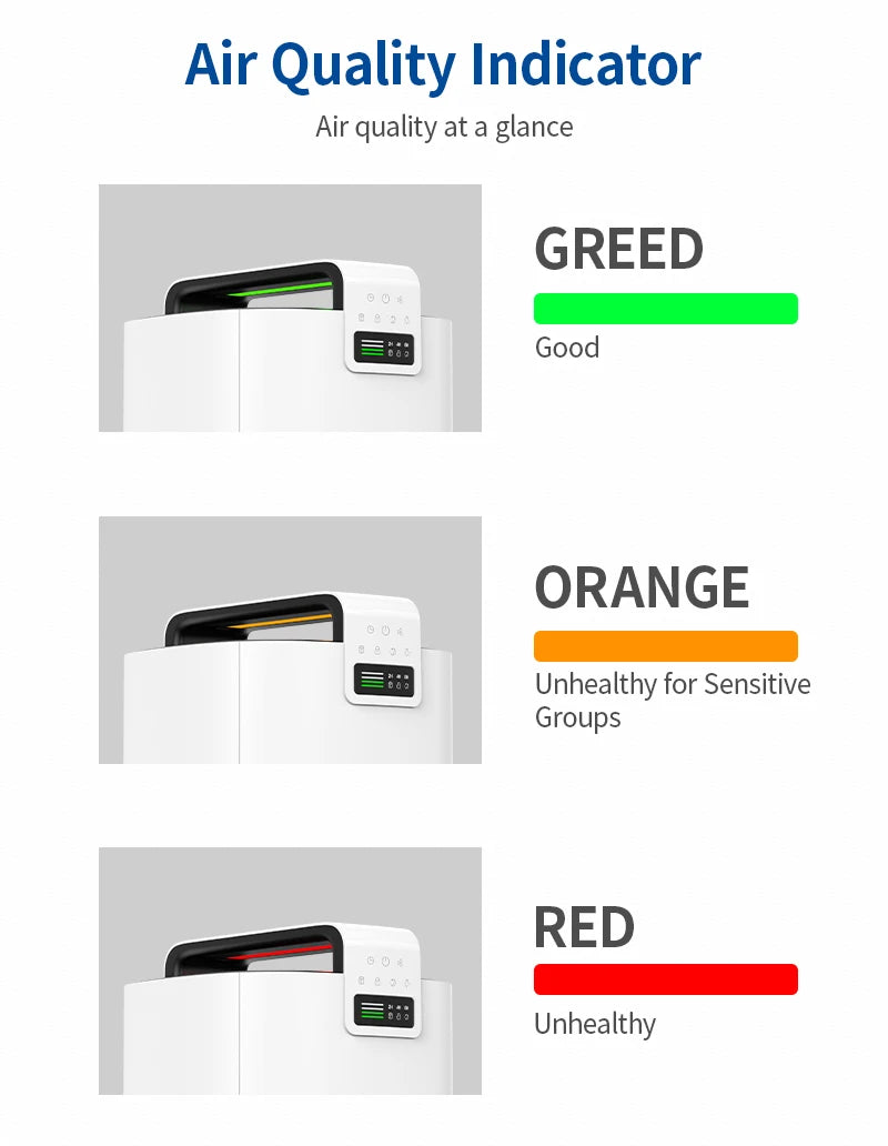The JNUO H13 HEPA Air Purifier for Smoke and Aromatherapy features a display with three colors indicating air quality: Green for Good, Orange for Sensitive Groups, and Red for Unhealthy, while offering advanced filtration and aromatherapy benefits.