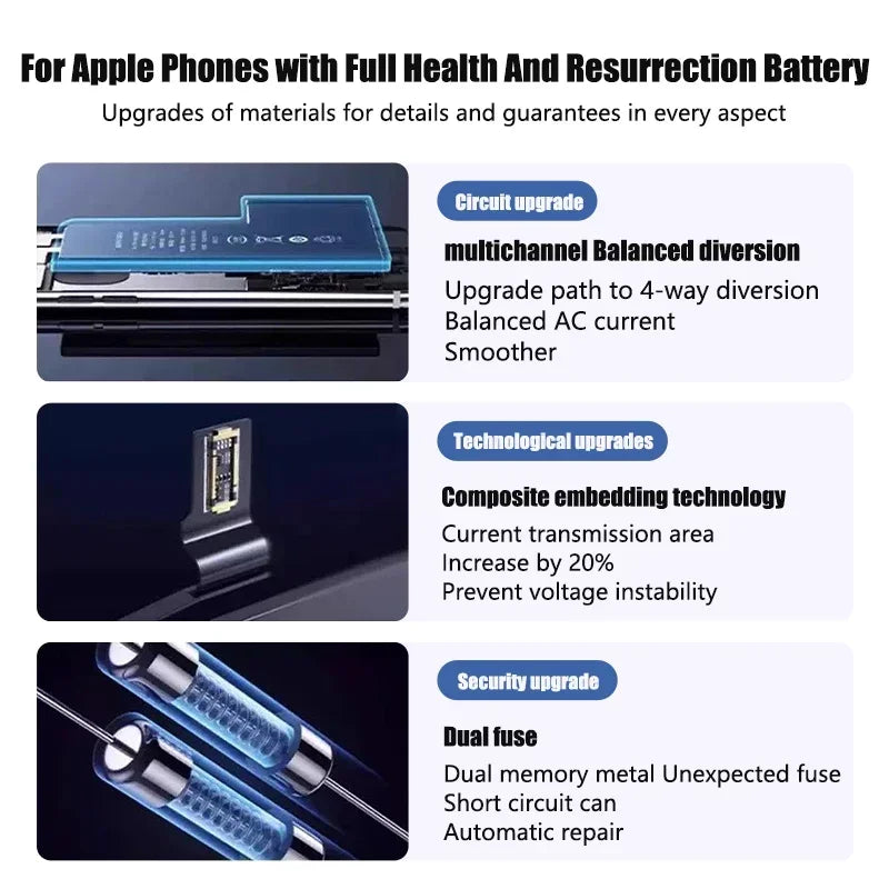 Showcase of the XDOU Battery for iPhone SE 5-11 Pro featuring Full Health and Resurrection Battery. It has a zero-cycle battery, circuit upgrade with balanced diversion, advanced composite embedding technology, and dual fuse enhanced security. Free tools included. Perfect choice for iPhone users!.