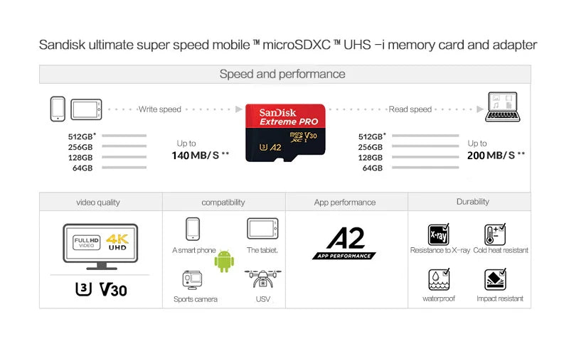 SanDisk Extreme PRO Micro SD Card 200MB/s for 4K Video