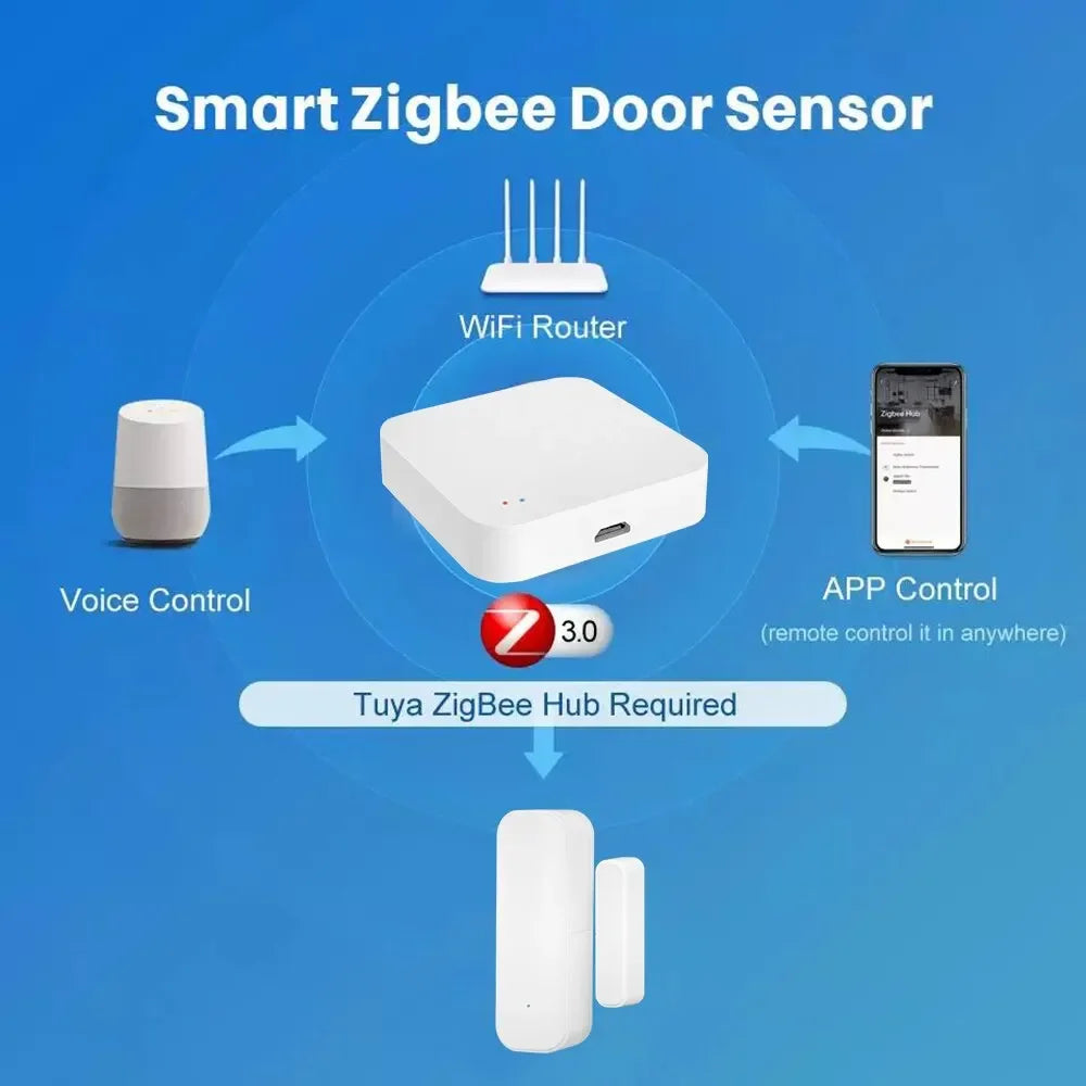 ONENUO Tuya Zigbee Door Sensor - Smart Wireless Alerts