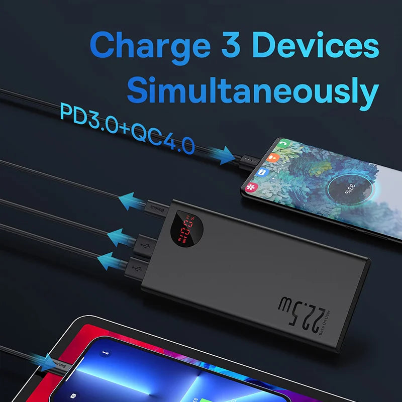 The Baseus 10000mAh Power Bank can charge three devices simultaneously, including two phones and a laptop. Its vibrant digital display features a red message stating Charge 3 Devices Simultaneously and highlights fast charging capabilities with PD3.0+QC4.0 technology.