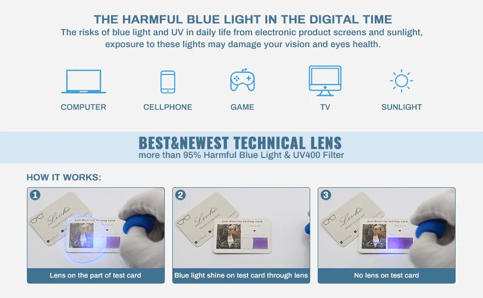 The infographic details the harmful effects of blue light from devices like computers, phones, games, and TVs. It features the YINSQER Titanium Rimless Reading Glasses that block over 95% of harmful blue light with scratch-resistant lenses and includes test card visuals for evidence.