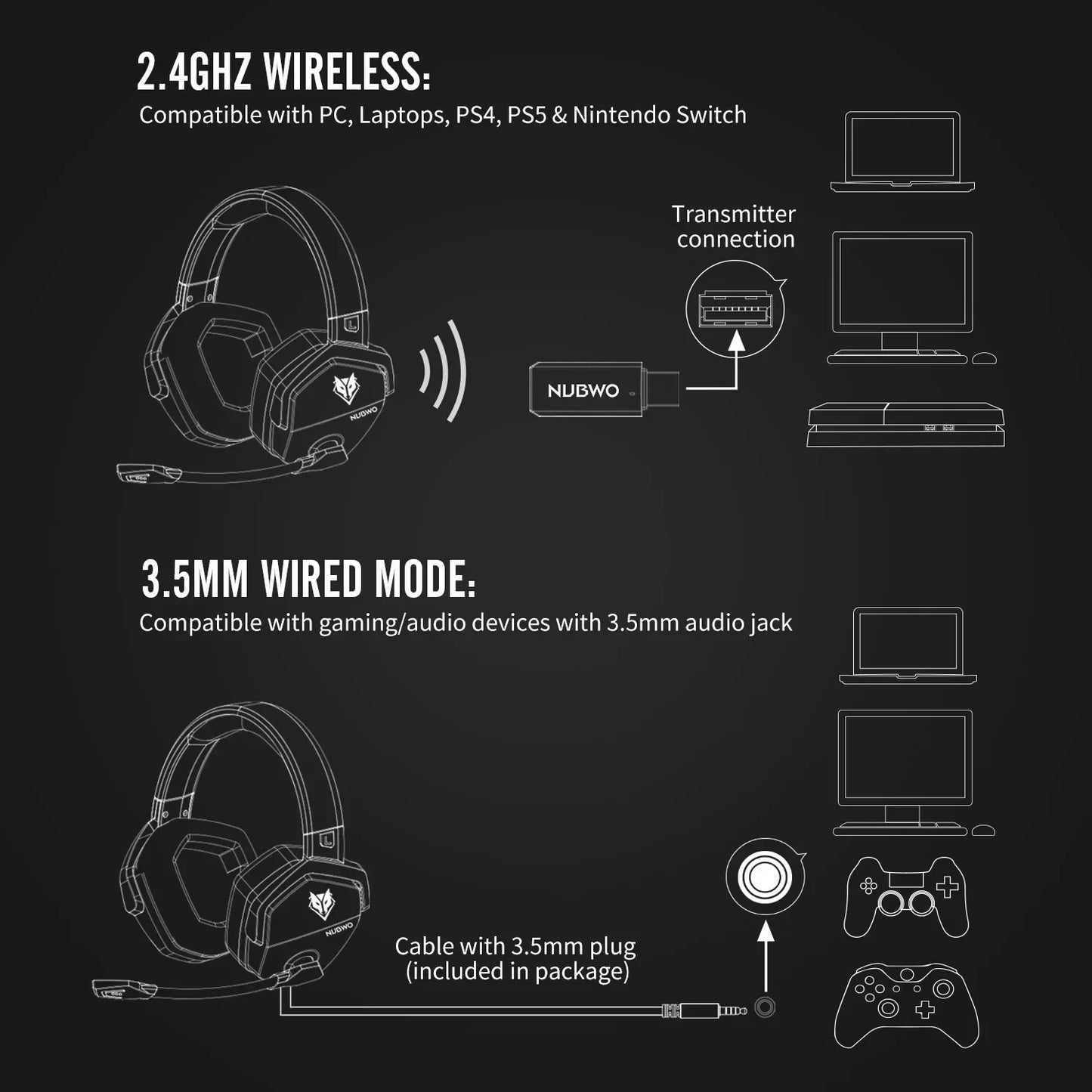 Diagram for NUBWO G06 Dual Wireless Headset: Top shows wireless connection via USB transmitter compatible with PC, laptops, PS4, PS5, and Nintendo Switch; bottom displays wired 3.5mm audio jack connection for multiple devices with active noise cancelling for superior sound quality.