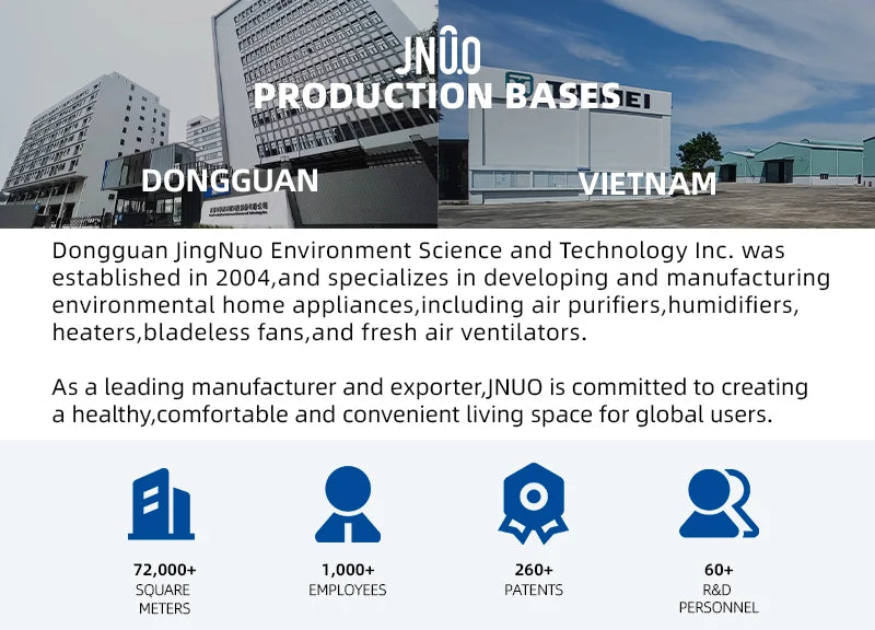 Infographic of JNUOs Dongguan and Vietnam bases, established in 2004 for eco-friendly appliances, spans 72,000+ sq meters with 1,000+ staff. Featuring the JNUO H13 HEPA Air Purifier for Smoke and Aromatherapy, its advanced filtration has over 260 patents and a team of 60+ R&D experts.