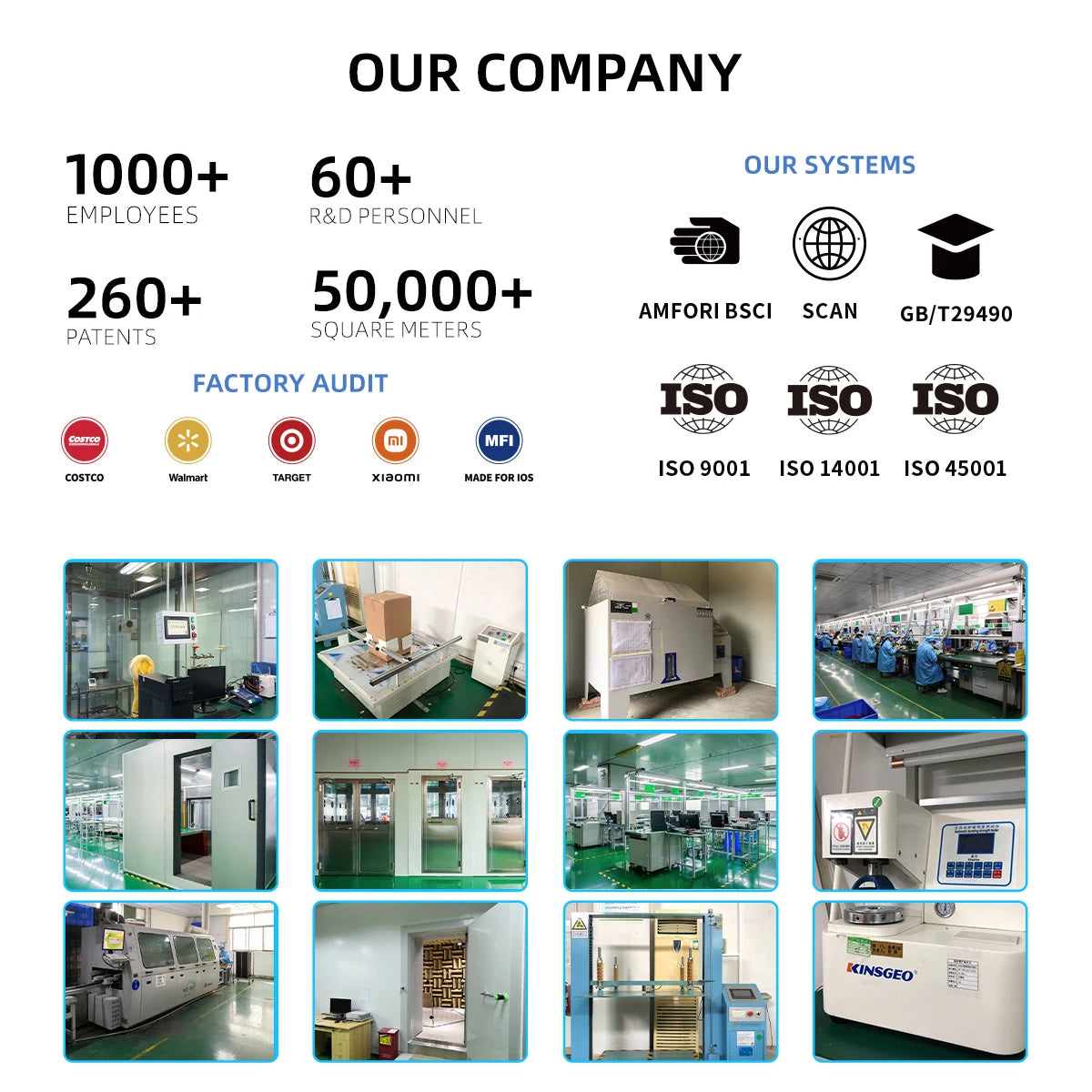 An infographic of the JNUO H13 HEPA Air Purifier for Smoke and Aromatherapy highlights its advanced filtration. The company has 1000+ employees, 60+ R&D personnel, 260+ patents, and a 50,000+ sqm facility. It includes certifications and factory audit logos plus images of the industrial facility.