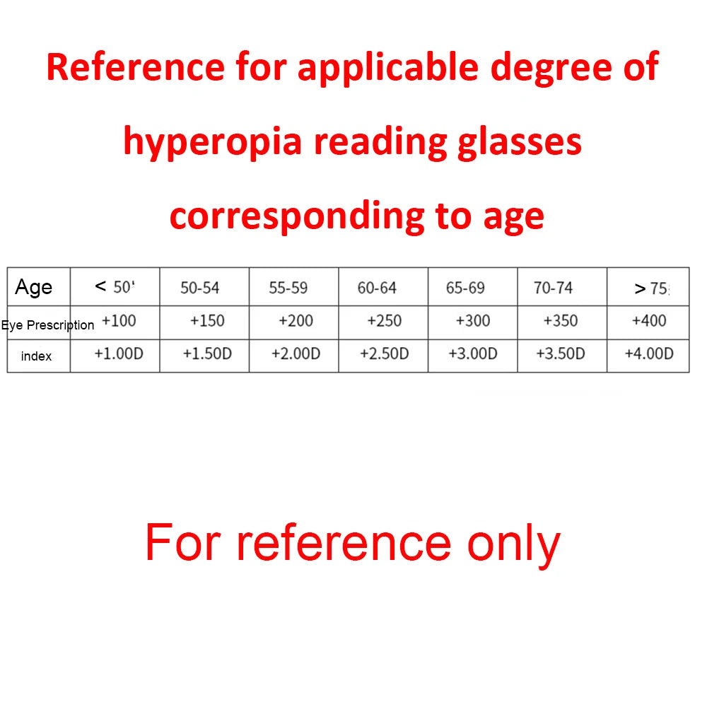 Chart showing recommended hyperopia reading glasses prescriptions by age: under 50 (+1.00D), 50-54 (+1.50D), 55-59 (+2.00D), and up to over 75 (+4.00D), using KLASSNUM Mens Round Glasses with anti-blue light lenses and stylish retro frames. For reference only.