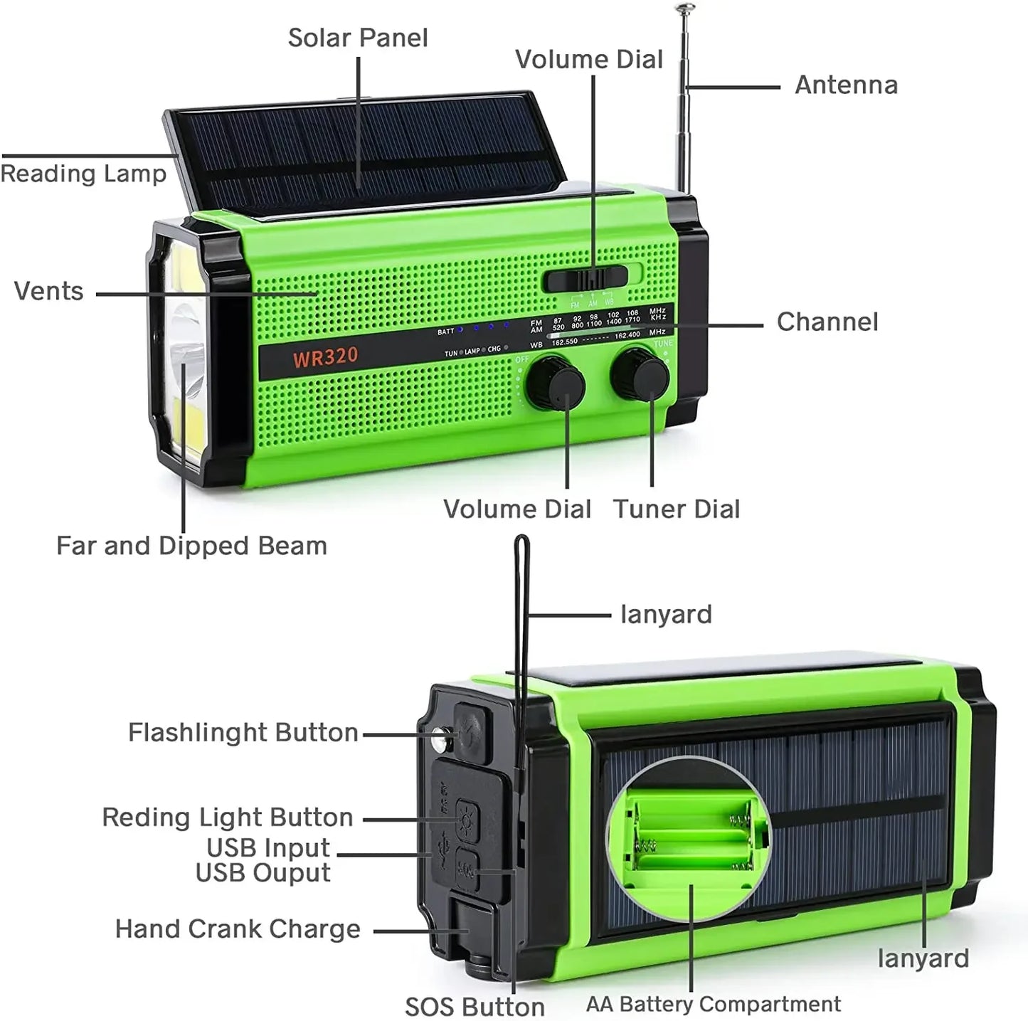 A dual-view image showcases the green Woopker 5000mAh Emergency Radio with features like a solar panel, antenna, volume and tuner dials, LED flashlight, USB input, solar hand crank charger, SOS button, reading lamp, and battery compartment.
