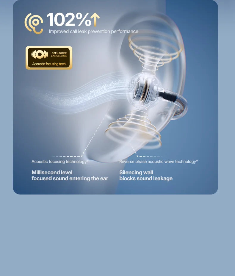 Sanag S8S Bluetooth 5.4 Ear Clip-øretelefoner - vanntette og støyreduserende