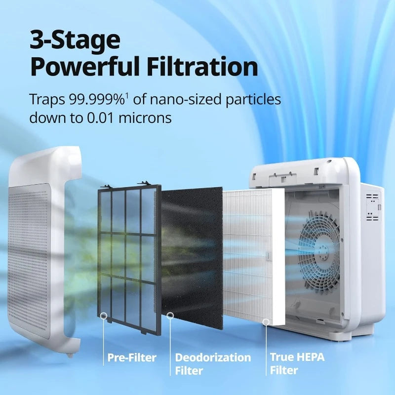 The image shows a 3-stage filtration system in the NoEnName Air Purifier, featuring a pre-filter, deodorization filter, and True HEPA filter. It effectively captures 99.999% of particles down to 0.01 microns for efficient smoke removal with filters positioned in front of the purifier.