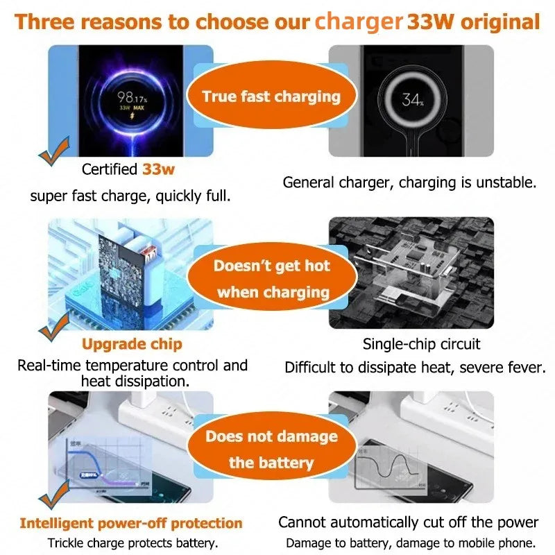 33W USB Charger Fast Charge Adapter With Type C Cable
