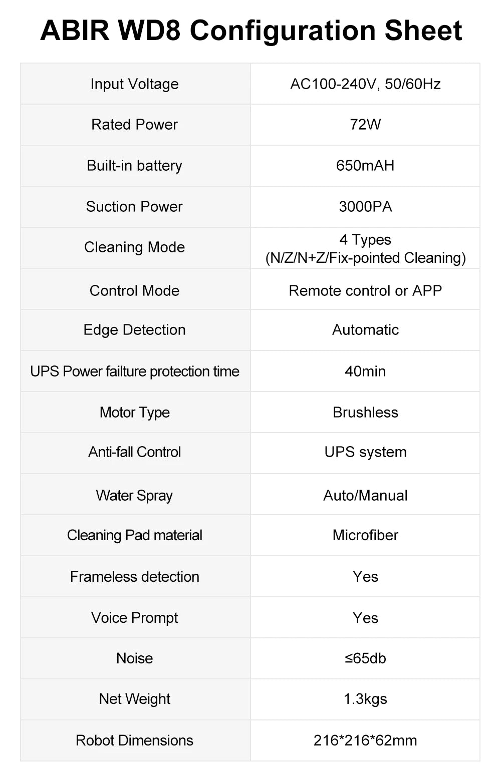 The image displays the ABIR WD8 Robot Window Vacuum, Dual Spray, Laser Sensor, emphasizing specs such as power voltage, robot power, battery capacity, dual water spray system for optimal cleaning, various modes and control methods, motor type, safety features, noise level, weight, and dimensions.