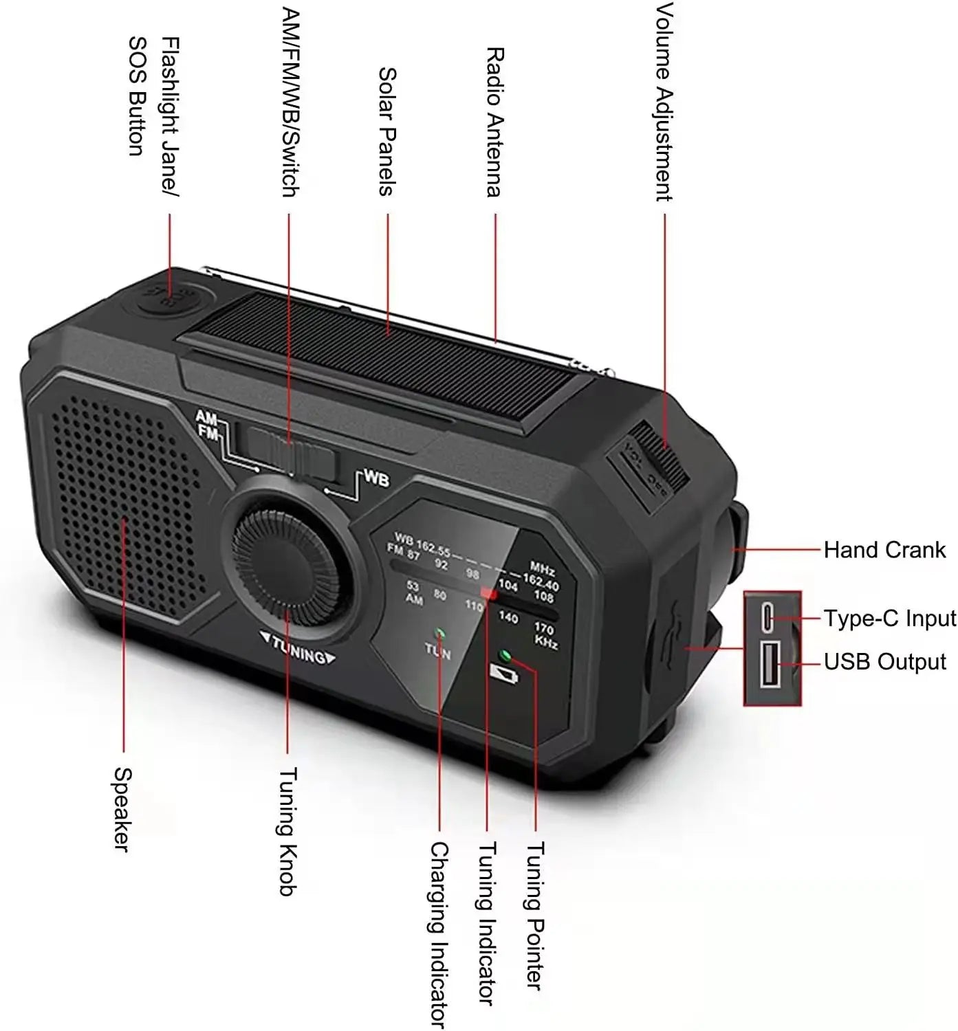 Introducing the Sayin Portable Solar Radio with Power Bank & Flashlight, an essential emergency tool featuring a flashlight, SOS button, AM/FM/WB switch, solar panels, antenna, volume control, hand crank, Type-C input, USB output for power bank use, speaker, tuning knob, and charging indicators.