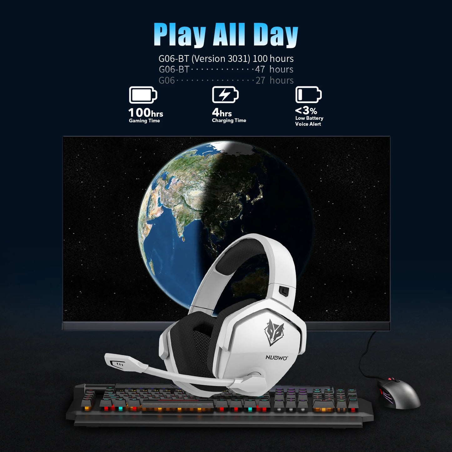 A gaming setup shows a large monitor with Earth and a white NUBWO G06 Dual Wireless Headset on a colorful backlit keyboard. Text reads: Play All Day in comfort with 100-hour battery life and Active Noise Cancelling for an immersive experience.