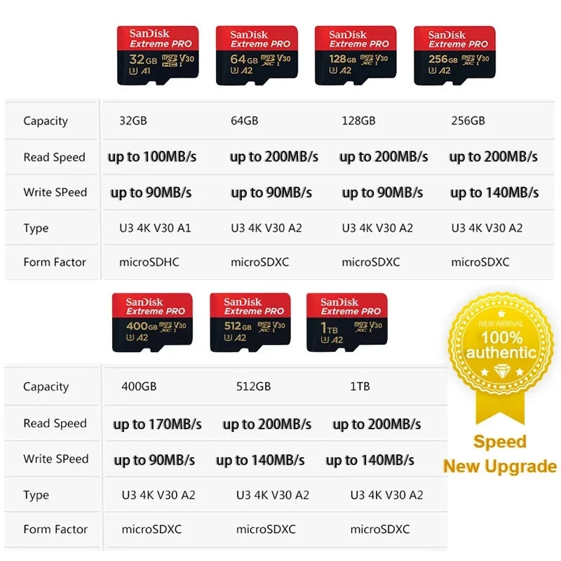 SanDisk Extreme PRO Micro SD Card 200MB/s for 4K Video