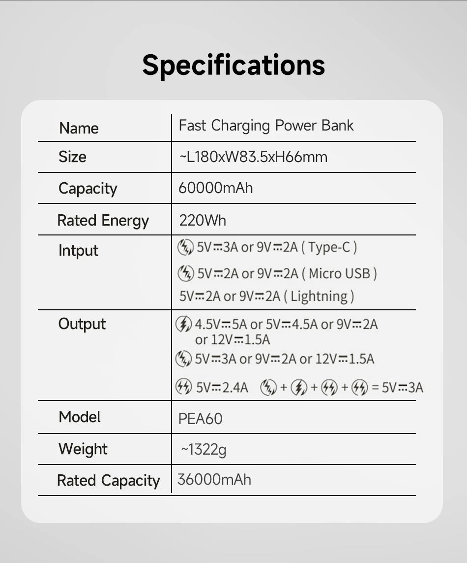 ROMOSS PEA60 60000mAh Power Bank - Fast Charging Solution