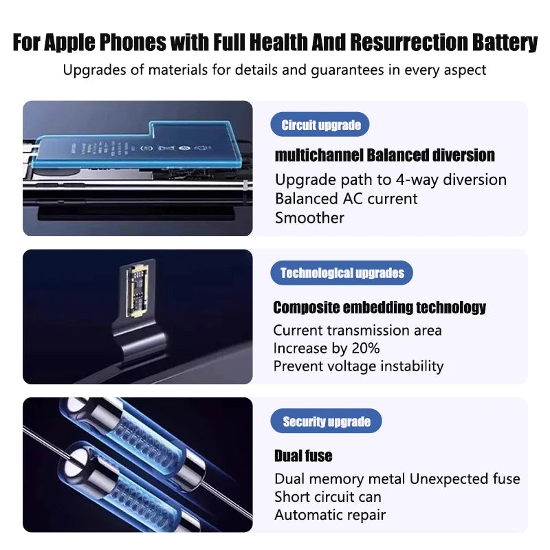 High-Quality 2024 iPhone SE Battery - 5000mAh