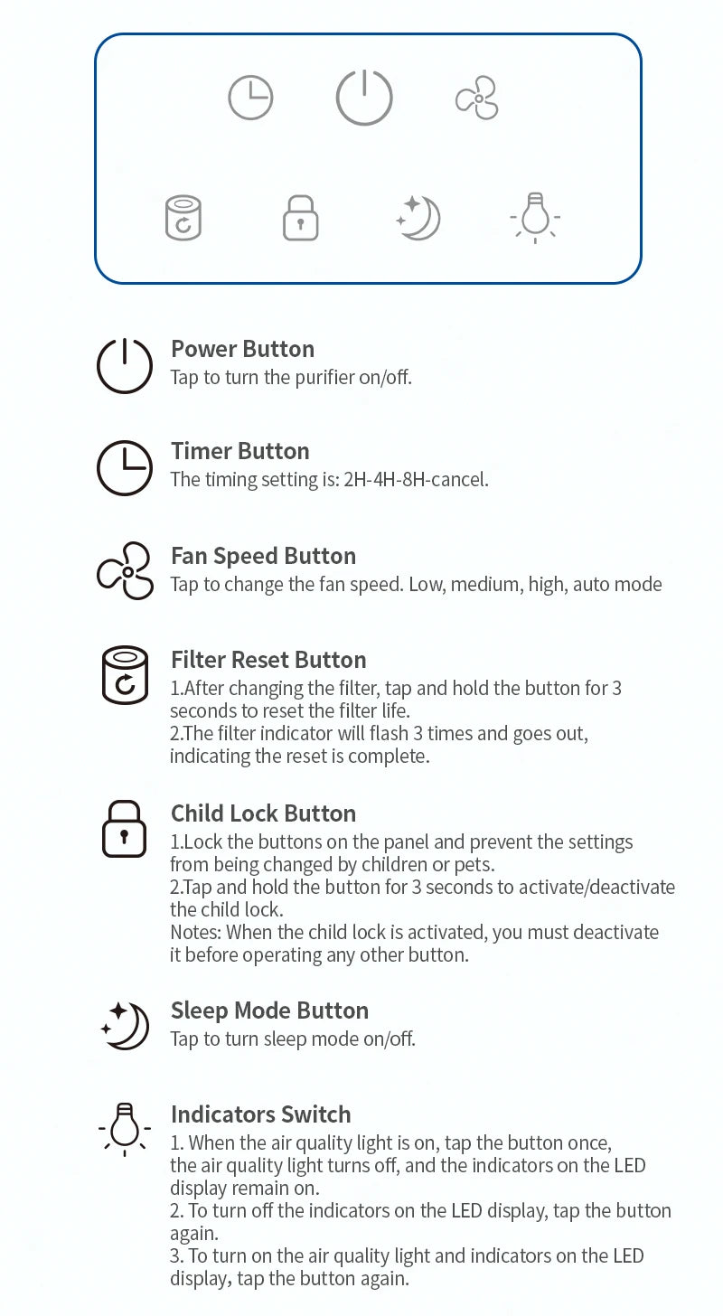 The JNUO H13 HEPA Air Purifier for Smoke and Aromatherapy includes a user guide with icons and text for controls like Power, Timer, Fan Speed, Filter Reset, Child Lock, Sleep Mode, and Indicator Switch. It provides detailed instructions on using its advanced filtration system for optimal performance.