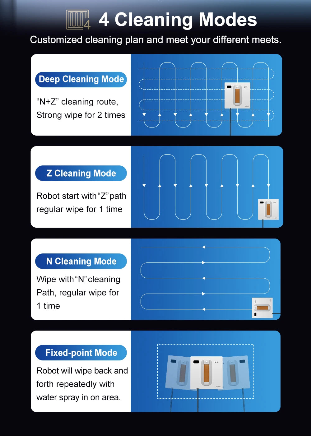 Infographic titled 4 Cleaning Modes for ABIR WD8 Robot Window Vacuum, Dual Spray, Laser Sensor. Modes: Deep Cleaning (N+Z path, twice), Z Cleaning (Z path), N Cleaning (N path), Fixed-point with dual water spray. Blue background with white text and paths.