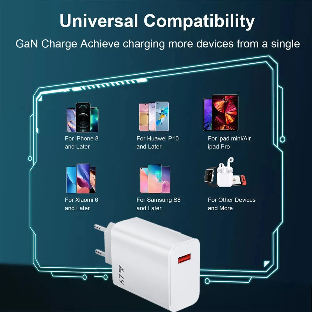 An illustration shows a white 67W GaN USB Charger with Quick Charge 3.0 Technology, featuring a USB port, surrounded by labeled smartphones and a tablet. Tech-themed graphics in the background highlight its efficient charging capabilities and universal compatibility.
