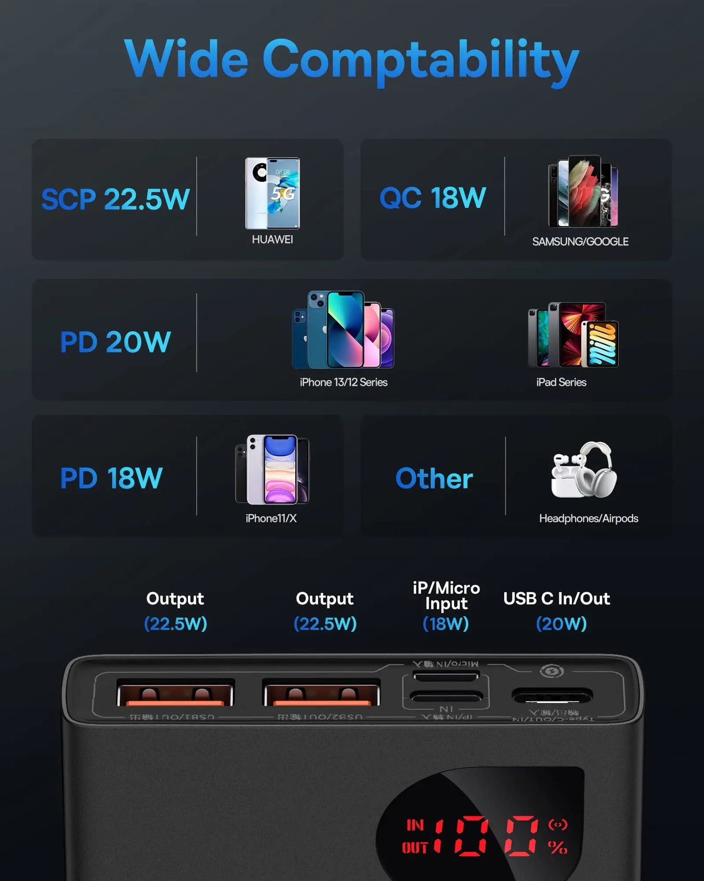 The image features the Baseus 10000mAh Power Bank with Digital Display, offering fast charging with SCP 22.5W for Huawei, QC 18W for Samsung/Google, and PD up to 20W for iPhones/iPads. It boasts wide compatibility with multiple outputs.