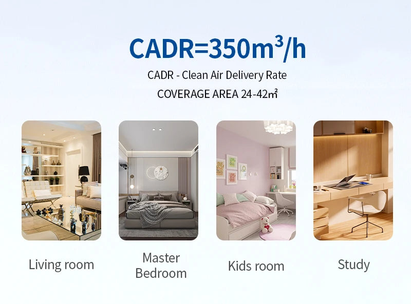 Infographic features the JNUO H13 HEPA Air Purifier for Smoke and Aromatherapy, offering a CADR of 350m³/h. It covers 24-42m² across four rooms—living room, master bedroom, kids room, and study—effectively tackling smoke and aromatherapy with its advanced filtration system.