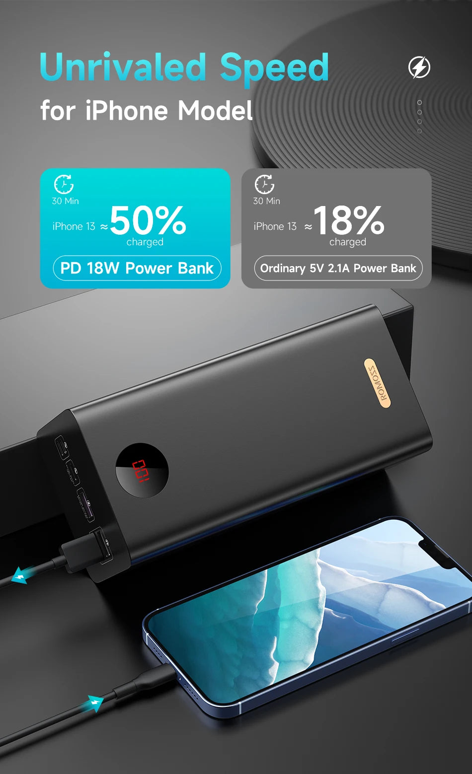 ROMOSS PEA60 60000mAh Power Bank - Fast Charging Solution