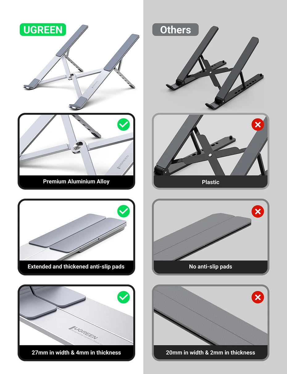 Comparison image shows two laptop stands: the left, UGREEN Laptop Stand - Adjustable Foldable Aluminum, features an ergonomic design with premium aluminum alloy and extended anti-slip pads; the right is plastic, labeled Others, lacking anti-slip pads. Dimensions for both are highlighted.