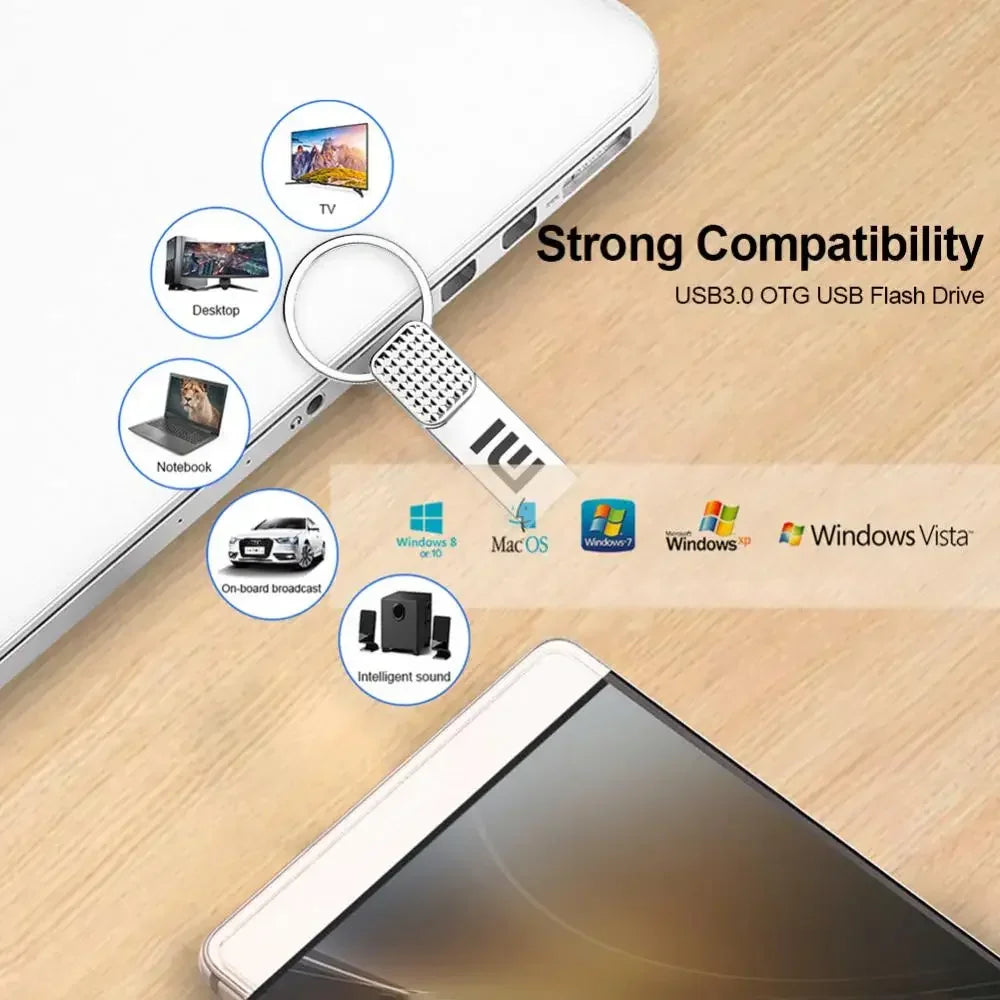 Pamięć flash USB Xiaomi 2 TB - szybka, wodoodporna pamięć przenośna typu C