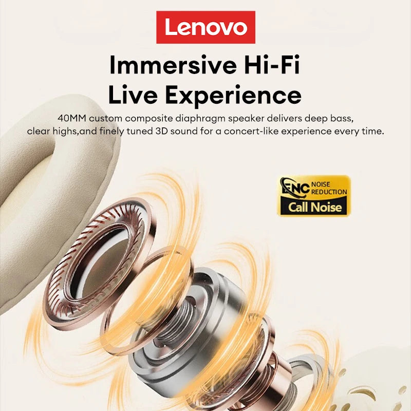 Discover an exploded view of the Lenovo TH30 Wireless Headphones, featuring 40MM composite diaphragm speakers for deep bass and clear highs. Experience concert-like 3D sound with noise cancelling and Bluetooth 5.3 technology.