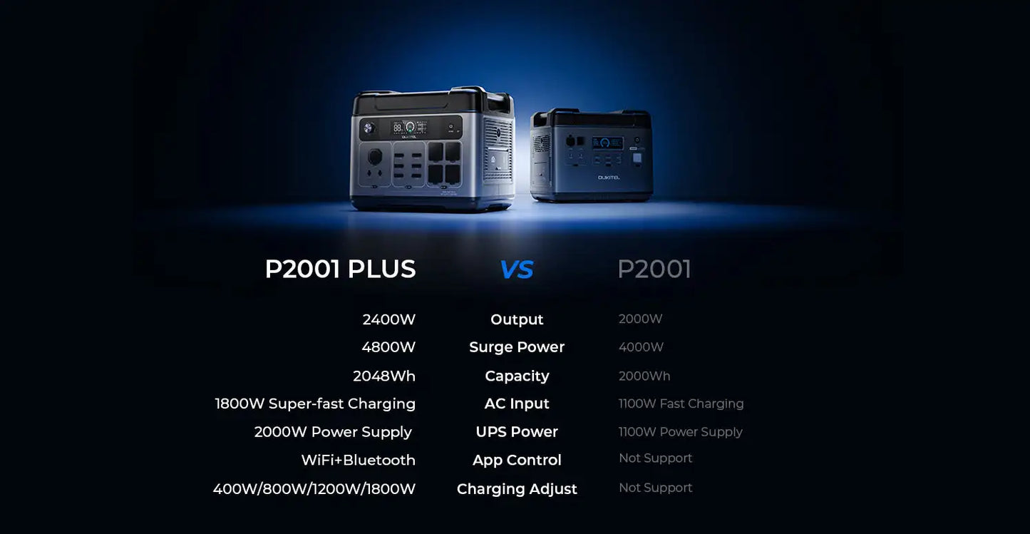 Portable P2001 Plus Solar Generator with Fast Charging