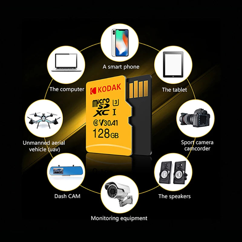 A KODAK 128GB Micro SD Card - Class 10, High-Speed Storage is displayed centrally, with icons for compatibility: computer, smartphone, tablet, UAV, sport camera/camcorder, speakers, dash cam, and monitoring equipment.