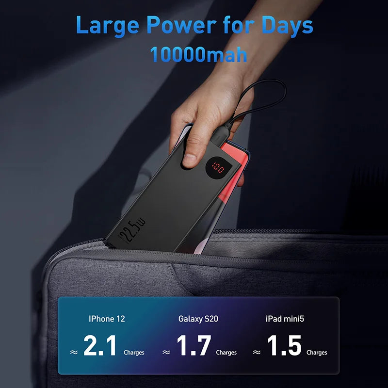 Someone places a sleek Baseus 10000mAh black power bank with a digital display into a gray backpack. The text reads: Large Power for Days, Fast Charging - iPhone 12 (2.1 charges), Galaxy S20 (1.7 charges), iPad mini5 (1.5 charges).