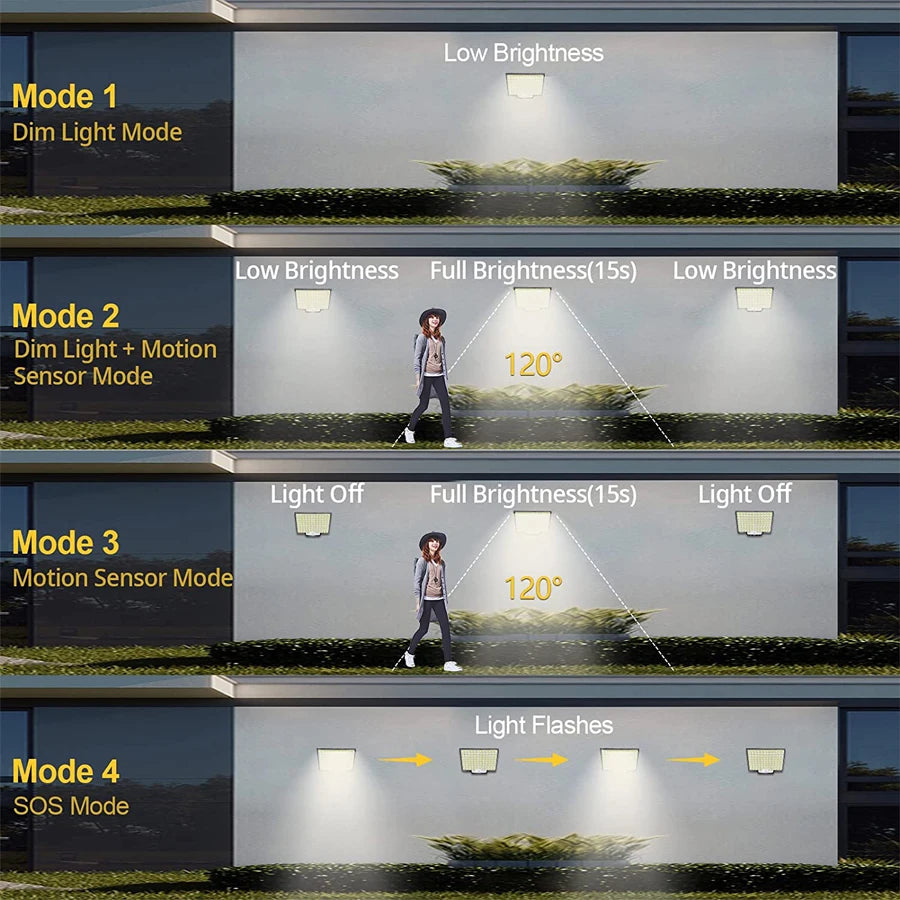 Newstyle Solar Flood Lights with Motion Sensor, Waterproof