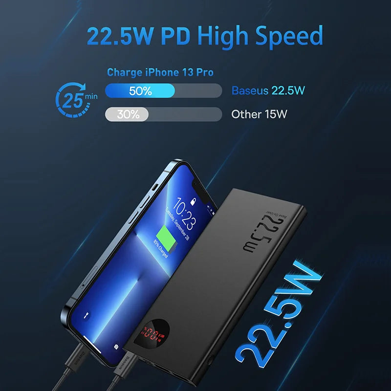 A 3D image features a blue smartphone and a sleek black Baseus 10000mAh Power Bank with Digital Display, highlighting Fast Charging at 22.5W PD High Speed. The smartphone screen shows 50% charge in 25 minutes, surpassing the standard 30% from typical 15W chargers.