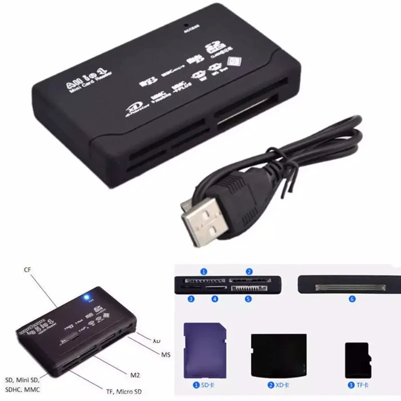 The USB 2.0 Mini Memory Card Reader with Multi-Card Support is black, offers multi-card compatibility (SD, CF, MS, TF), has clear labeled diagrams for supported cards, and includes a detachable cable for convenience.