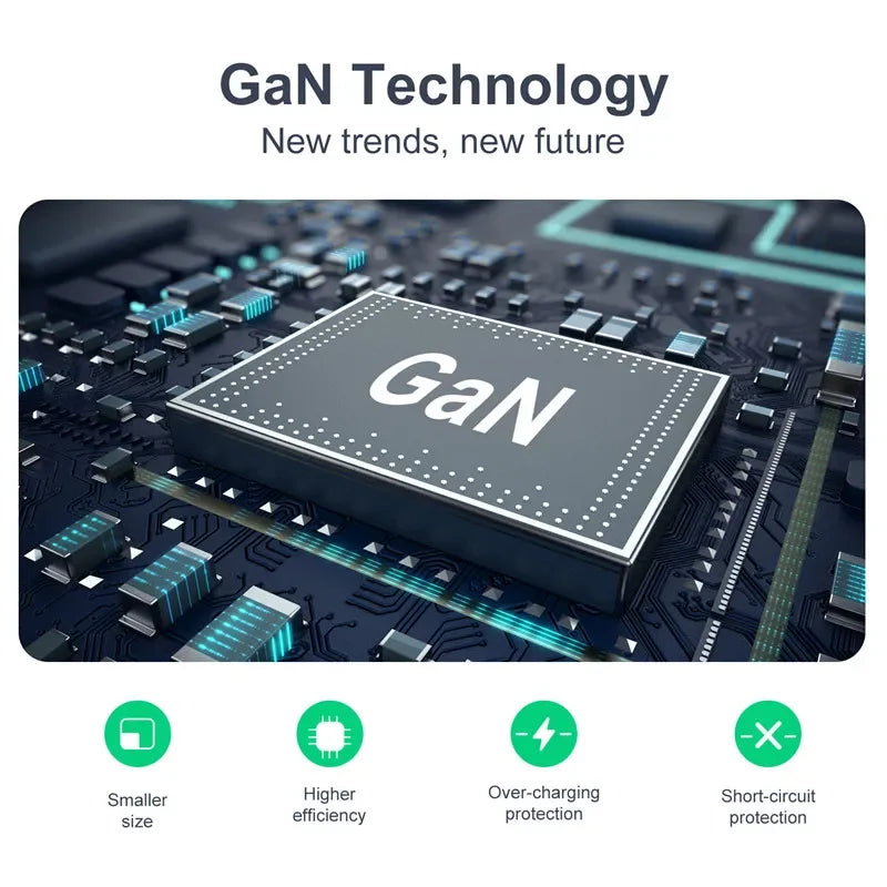 Image of a circuit board with a large GaN-labeled chip. The text reads GaN Technology: New Trends, New Future. Icons illustrate benefits: compact size, high efficiency, and over-charge protection—perfect for the 67W GaN USB Charger With Quick Charge 3.0 Technology.