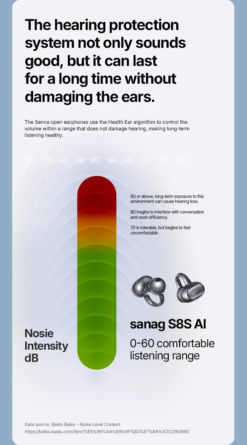Sanag S8S Bluetooth 5.4 Ear Clip-øretelefoner - vanntette og støyreduserende
