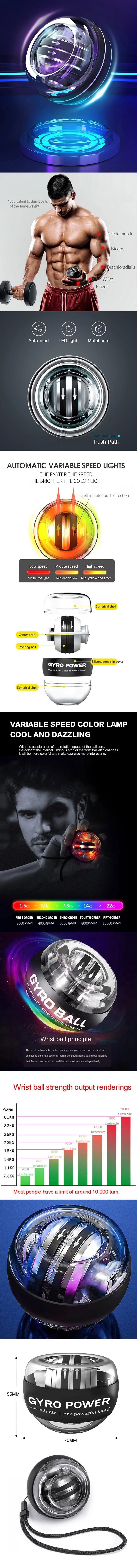 A collage of the LED Gyro Wrist Force Handball: Automatic Power showcases images of the product, a muscular person lifting a dumbbell reflecting its sporty style. Includes diagrams of automatic switch-off lights, heat dissipation, and color comparisons with halogen—ideal for strength training fans.