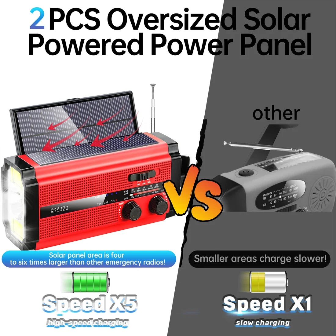 A comparison image shows two emergency radios. The left is the Woopker 5000mAh Emergency Radio with an oversized solar panel and built-in LED flashlight for efficient charging and illumination, while the right radio, labeled other, has a smaller solar panel. A battery icon highlights their charging speed differences.