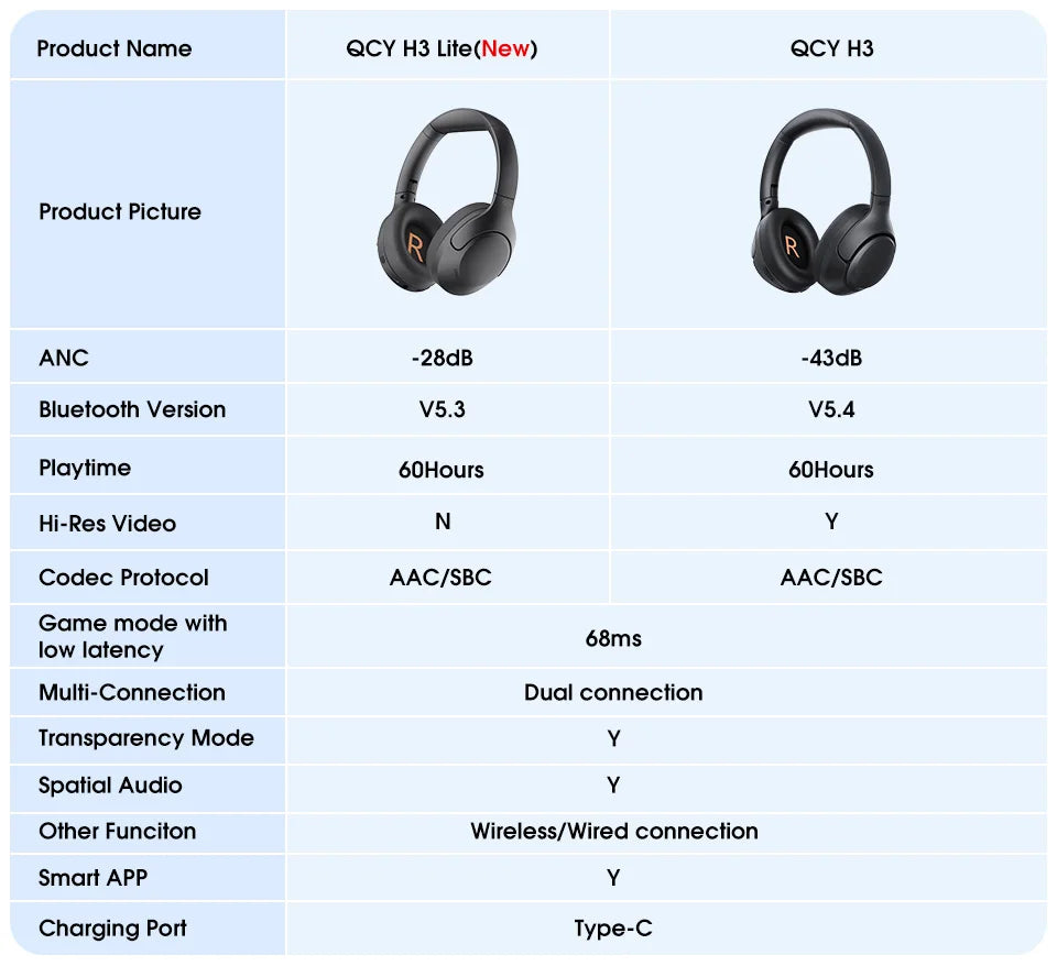 QCY H3 Lite ANC Wireless Headphones with 60-Hour Battery