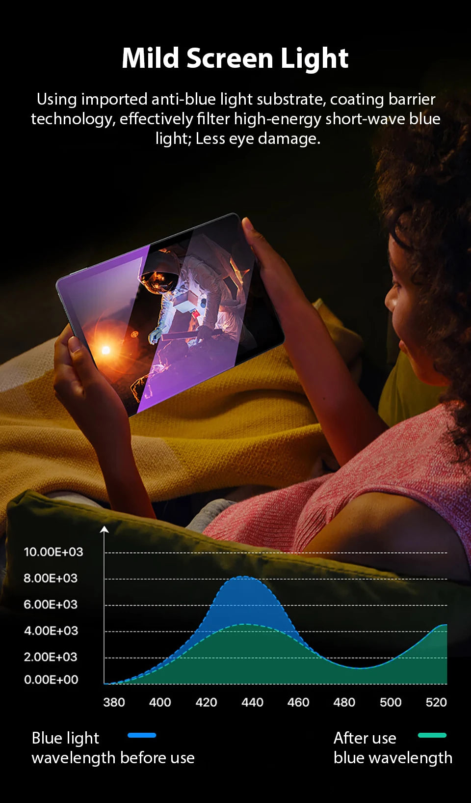 Game Falcon Tempered Glass Screen Protector for iPad Pro & Air