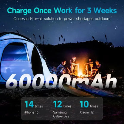 ROMOSS PEA60 Power Bank da 60000 mAh - Soluzione di ricarica rapida