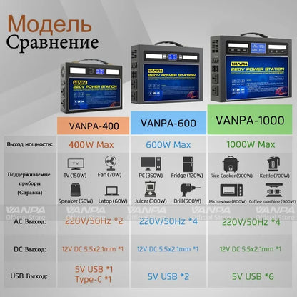 Vanpa Multi-Function Portable Power Supply 220V 1000W Generator